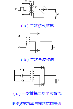 博眾達——高頻鏈中高頻變壓器的分析與設(shè)計(圖19)