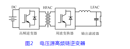 博眾達——高頻鏈中高頻變壓器的分析與設(shè)計(圖2)